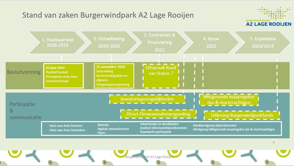 Geslaagde informatiebijeenkomst Burgerwindpark 25 februari